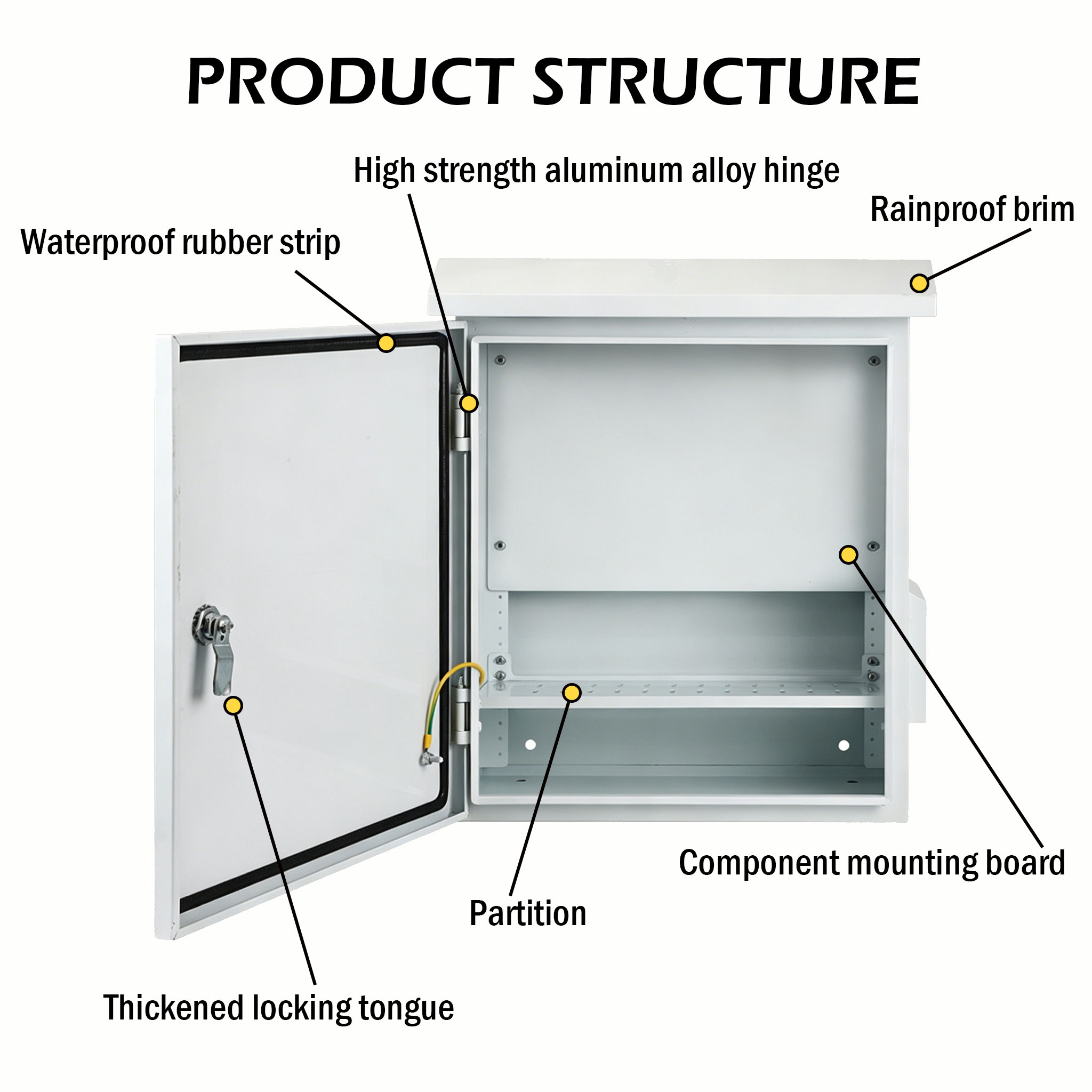 White spray-painted stainless steel outdoor rainproof distribution box mass production real photos: Mula sa box body spraying, waterproof rubber strip curing hanggang sa internal structure na buong pagsusuri